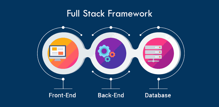 Full stack development training Winvee Tech